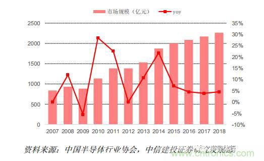 功率半導(dǎo)體，大漲價(jià)下的國(guó)產(chǎn)替代之路