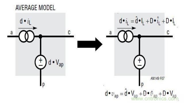 開關(guān)模式電源的建模和環(huán)路補償設(shè)計