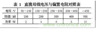 電動汽車絕緣電阻如何在線檢測？