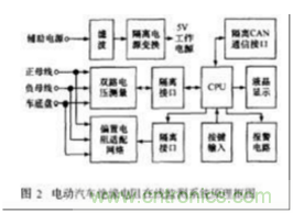 電動汽車絕緣電阻如何在線檢測？