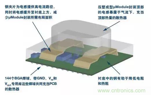 從散熱性能考慮，高功率POL調(diào)節(jié)器應(yīng)該這么選