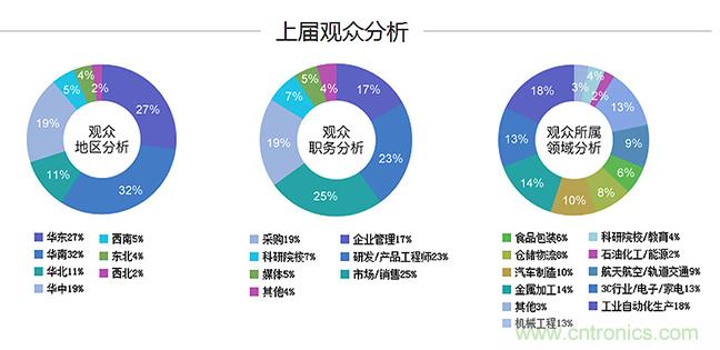 2018中國(guó)工業(yè)自動(dòng)化及機(jī)器人行業(yè)發(fā)展新機(jī)遇