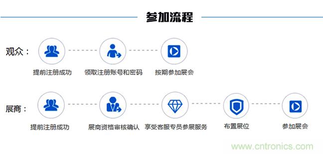 2018中國(guó)工業(yè)自動(dòng)化及機(jī)器人行業(yè)發(fā)展新機(jī)遇