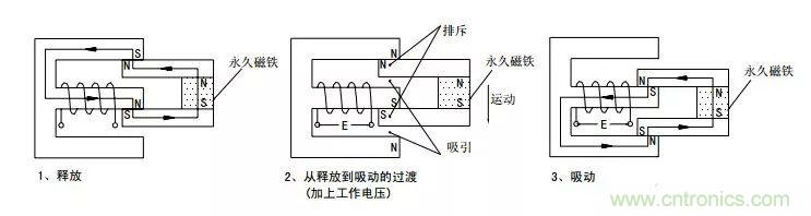 繼電器原理特性與繼電驅(qū)動(dòng)電路設(shè)計(jì)技巧