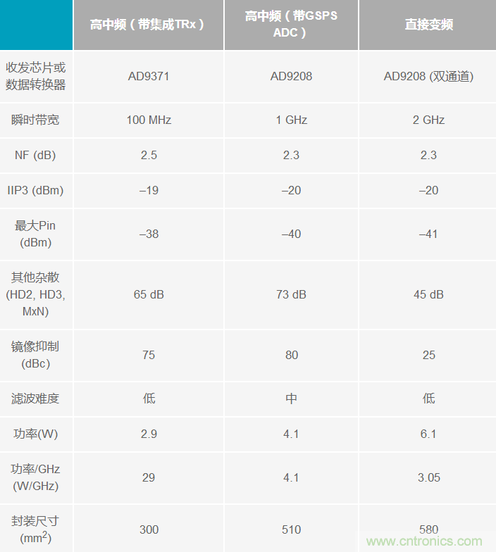 Ka頻段需要更多帶寬？這里有三個(gè)選項(xiàng)