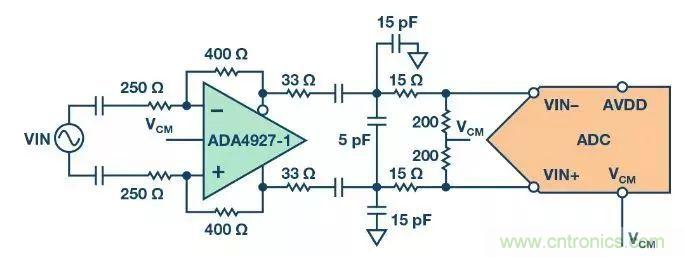 相得益彰，說的就是『ADC+驅動器』這個組合