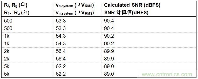 工程師博客丨全能ADC，你應(yīng)該這樣用（連載 上）