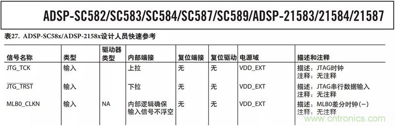 客戶投訴器件功耗太大，“元兇”原來是它！