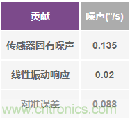 突破開關電源噪聲大的魔咒，最強“魔法”在此