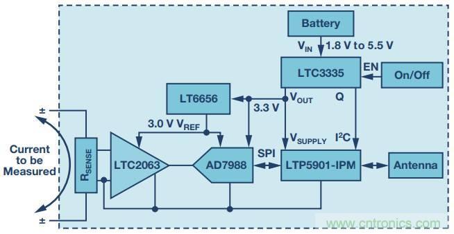 從信號鏈到電源管理，給你一個完整的無線電流檢測電路