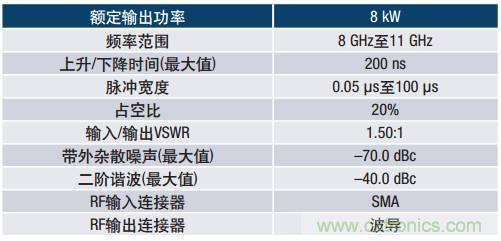 如何在毫米波系統(tǒng)中“大顯身手”？與ADI一起“GaN"吧