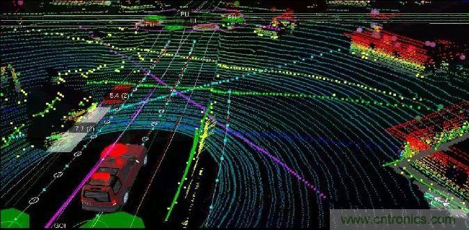 探秘?zé)o人駕駛汽車(chē)的眼睛——LiDAR