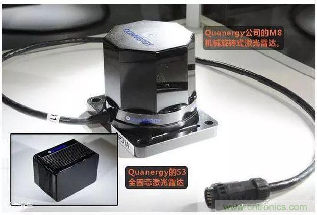 探秘?zé)o人駕駛汽車(chē)的眼睛——LiDAR