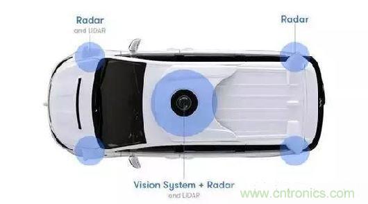 探秘?zé)o人駕駛汽車(chē)的眼睛——LiDAR