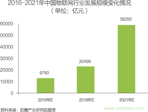 最全的物聯(lián)網(wǎng)產(chǎn)業(yè)鏈全景圖及8大環(huán)節(jié)詳細解讀