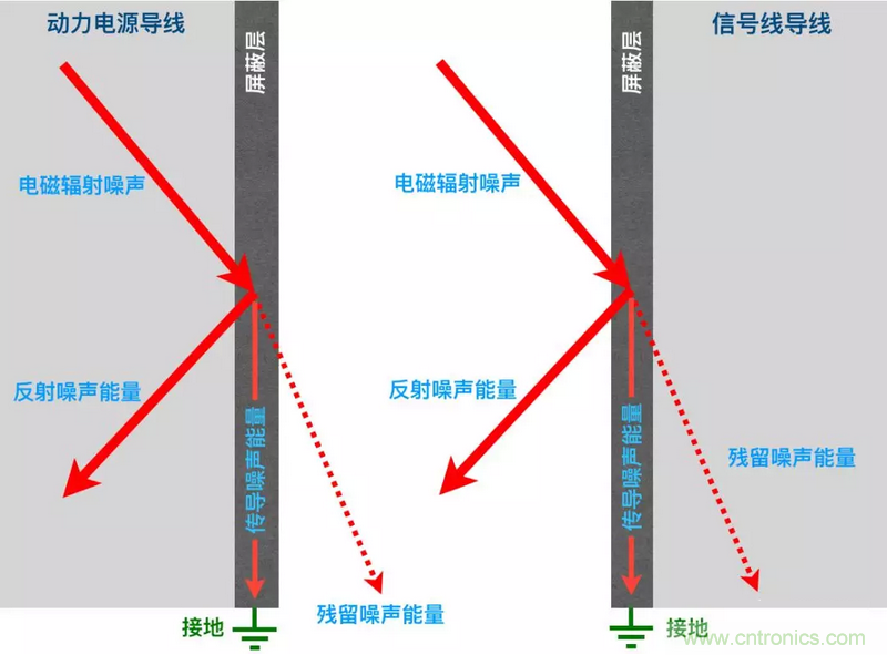 屏蔽電纜的作用是什么？