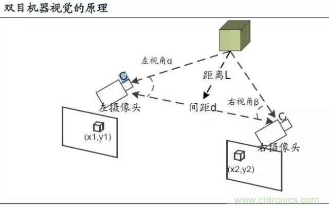 漫談無(wú)人機(jī)及其關(guān)鍵技術(shù)（民用類）