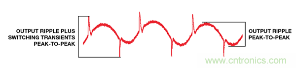 了解開(kāi)關(guān)調(diào)節(jié)器的輸出，加快電源設(shè)計(jì)