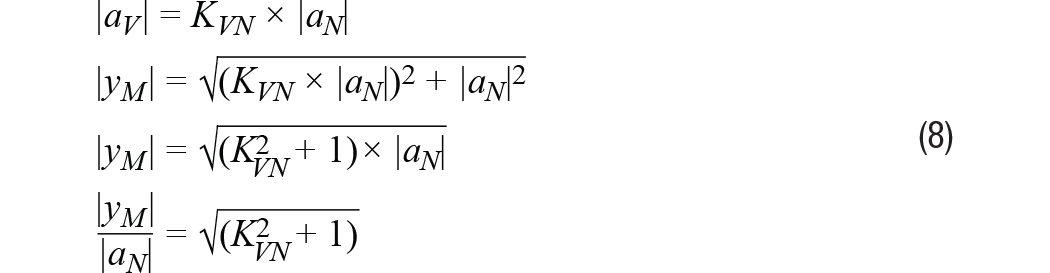 MEMS振動(dòng)監(jiān)控：從加速度到速度