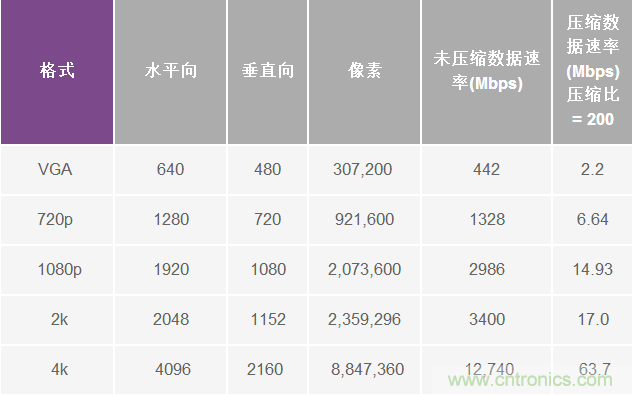 無人飛行器應(yīng)用中基于SDR的高分辨率、低延遲視頻傳輸