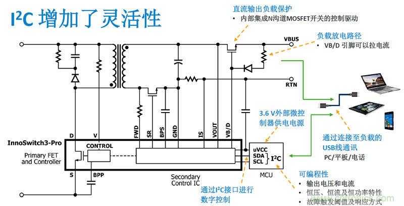 顛覆傳統(tǒng)電源生產(chǎn)模式，一個(gè)設(shè)計(jì)即可實(shí)現(xiàn)多種輸出規(guī)格