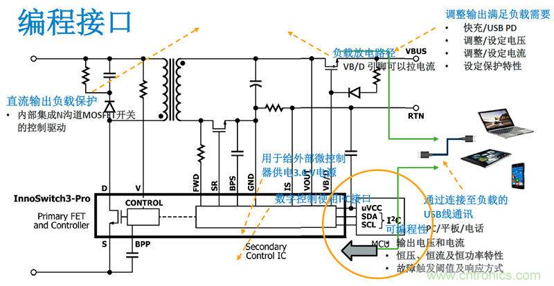 顛覆傳統(tǒng)電源生產(chǎn)模式，一個(gè)設(shè)計(jì)即可實(shí)現(xiàn)多種輸出規(guī)格