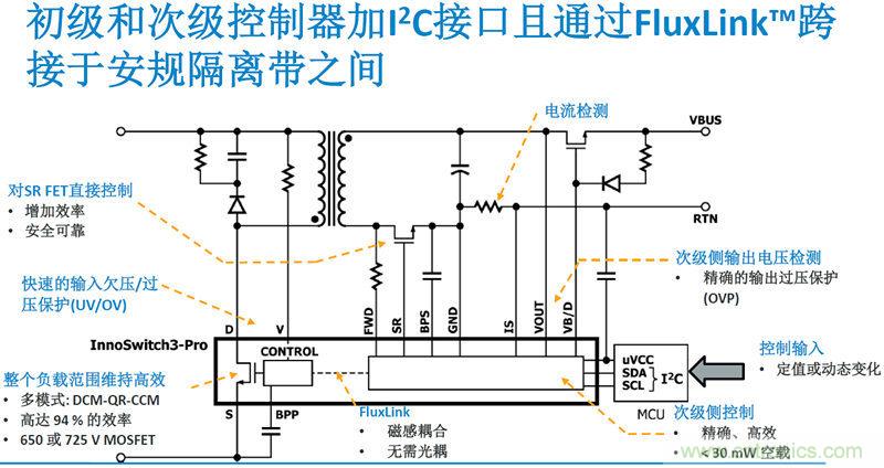 顛覆傳統(tǒng)電源生產(chǎn)模式，一個設(shè)計即可實現(xiàn)多種輸出規(guī)格