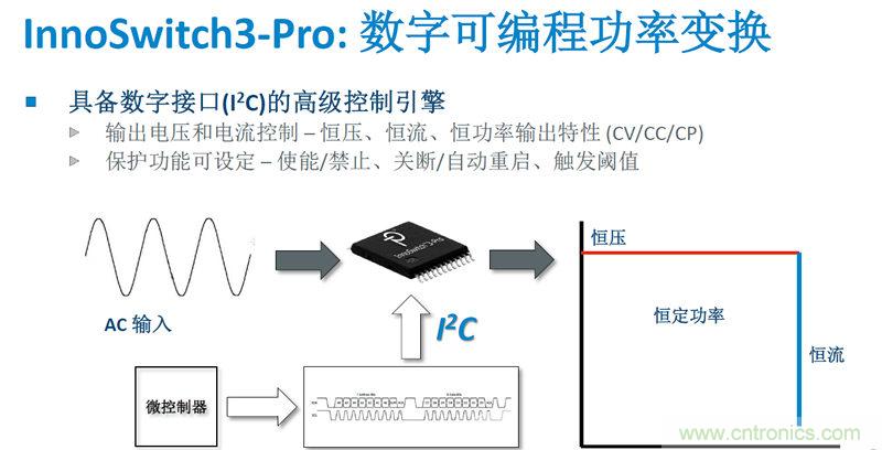 顛覆傳統(tǒng)電源生產(chǎn)模式，一個(gè)設(shè)計(jì)即可實(shí)現(xiàn)多種輸出規(guī)格