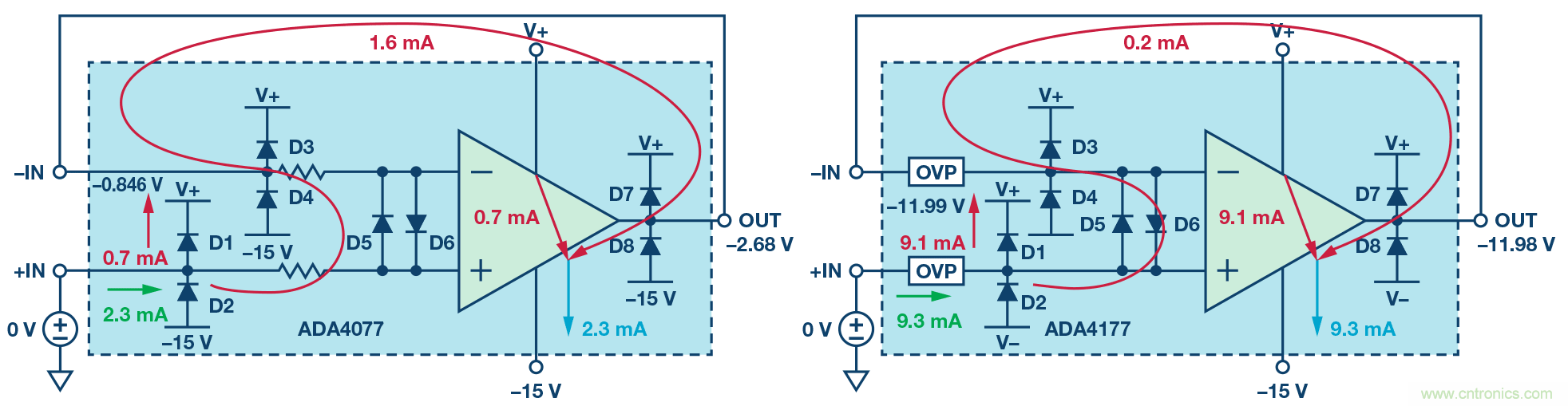 運(yùn)算放大器電源上電時(shí)序?qū)е碌娘L(fēng)險(xiǎn)分析