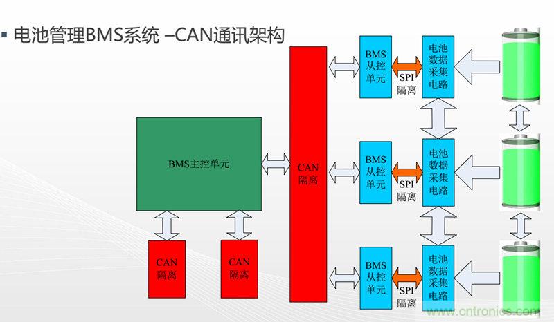 納芯微：數(shù)字隔離助力新能源汽車安全隔離的新挑戰(zhàn)