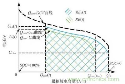 詳解電動汽車BMS的關(guān)鍵技術(shù)