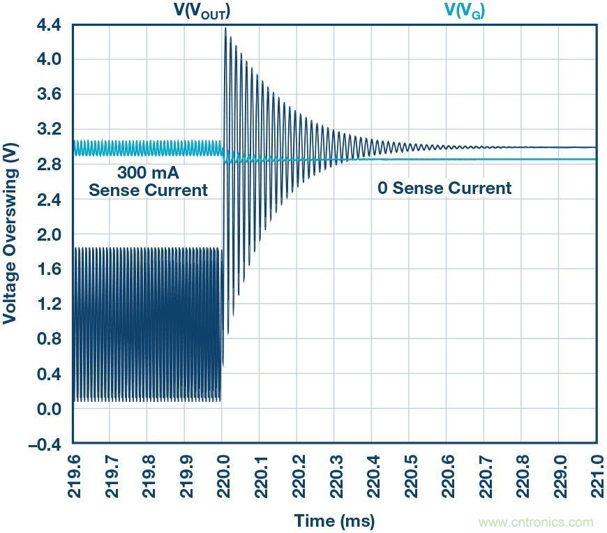 為什么要在 MOSFET 柵極前面放一個(gè) 100 Ω 電阻？