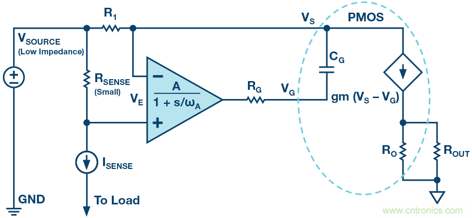 為什么要在 MOSFET 柵極前面放一個(gè) 100 Ω 電阻？