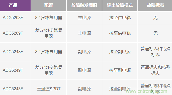 用過壓故障保護模擬開關代替分立保護器件