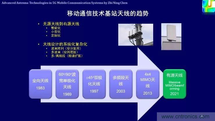 解析未來(lái)天線技術(shù)與5G移動(dòng)通信