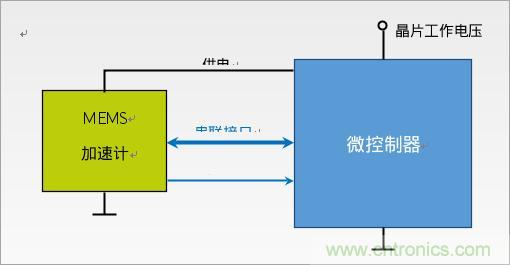 利用MEMS加速計(jì)的低功耗應(yīng)用設(shè)計(jì)