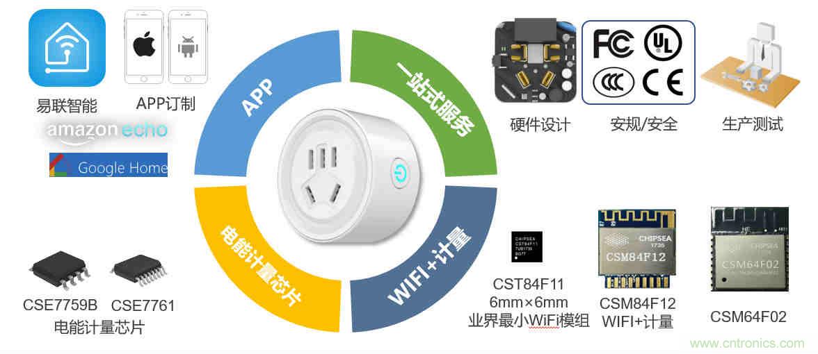 芯?？萍纪瞥鋈轮悄苡嬃磕＝M，業(yè)界體積最小