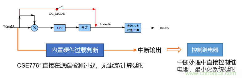 芯?？萍纪瞥鋈轮悄苡嬃磕＝M，業(yè)界體積最小