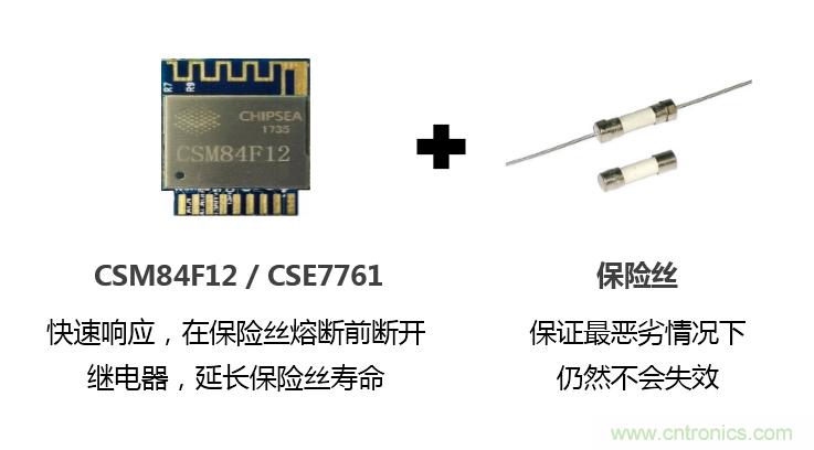 芯?？萍纪瞥鋈轮悄苡?jì)量模組，業(yè)界體積最小