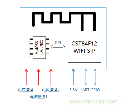 芯?？萍纪瞥鋈轮悄苡嬃磕＝M，業(yè)界體積最小