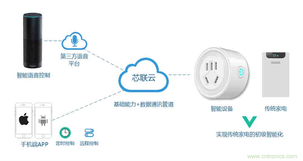 芯?？萍纪瞥鋈轮悄苡嬃磕＝M，業(yè)界體積最小