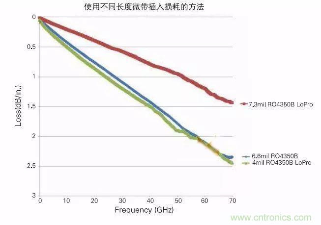 24GHz微波雷達天線的極化方式選擇