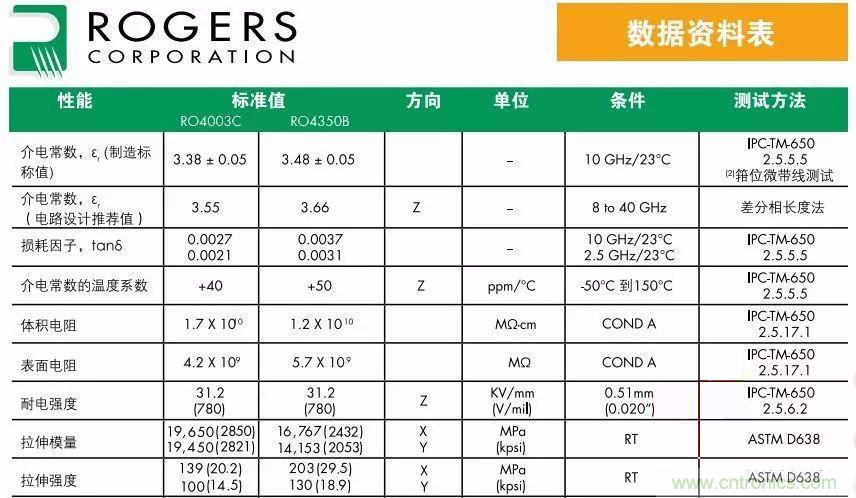 24GHz微波雷達(dá)天線的極化方式選擇