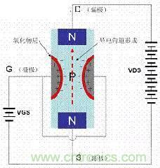 了解MOS管，看這個(gè)就夠了！