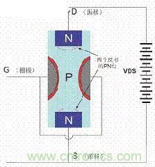 了解MOS管，看這個(gè)就夠了！