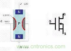 了解MOS管，看這個(gè)就夠了！