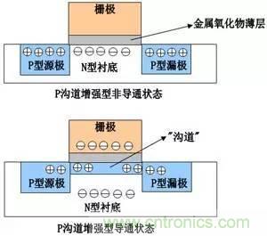 了解MOS管，看這個(gè)就夠了！