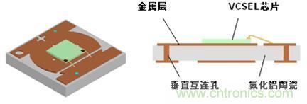 解剖iPhone X 3D感測元件，DPC陶瓷基板前途無限