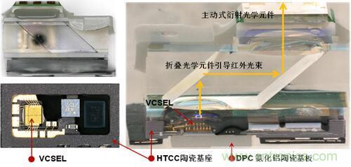 解剖iPhone X 3D感測元件，DPC陶瓷基板前途無限