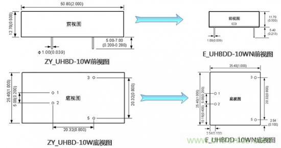 是什么限制了電源小型化？